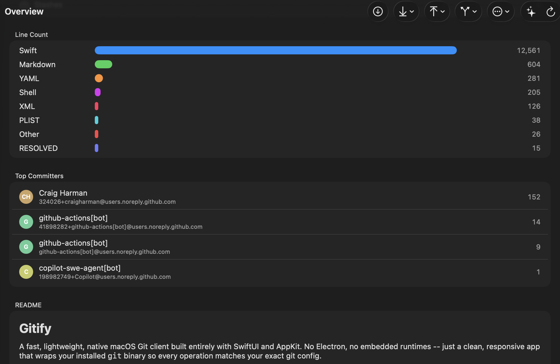 Gitify repository overview